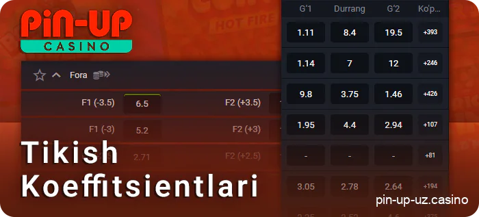 PIN Up foydalanuvchilari uchun tikish stavkalari haqida ma'lumot.